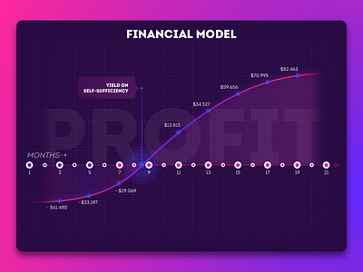 Diagram of financial model startup