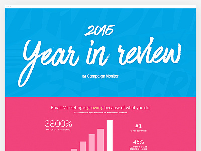 Campaign Monitor Year in Review annual report graph infographic landing page statistics typography webpage yearinreview