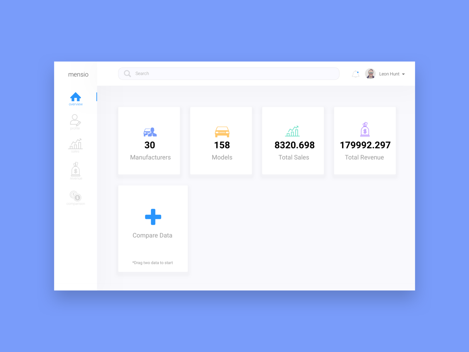 Car Sales Data Dashboard by Emma Wang on Dribbble