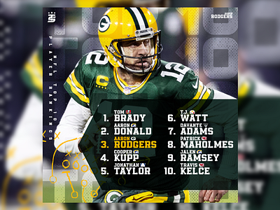 NFL Top 10 aaron rodgers football green bay nfl packers sport sports top 10