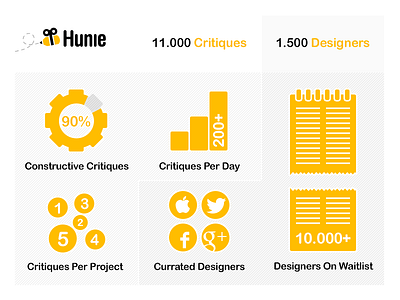 Hunie Infographics clean infographics minimal simple