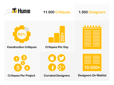 Hunie Infographics