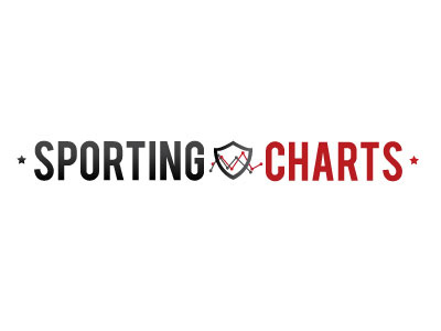 Sporting Charts charts sports