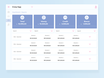 Dashboard Model