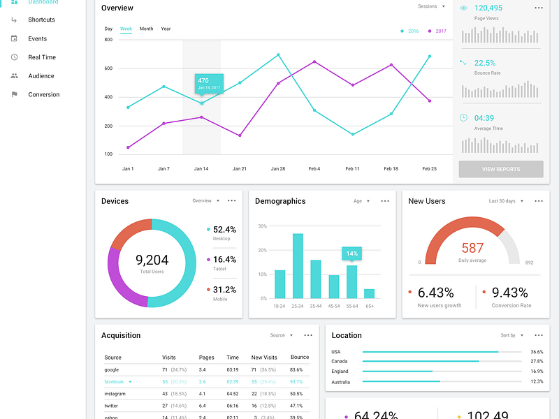 Freebie UI Kit: Data Visualization by Quanti Design on Dribbble