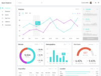 Free Dark & Light Data Visualization UI Kit by Quanti Design on Dribbble