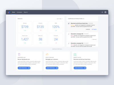 Ad campaign builder - Dashboard