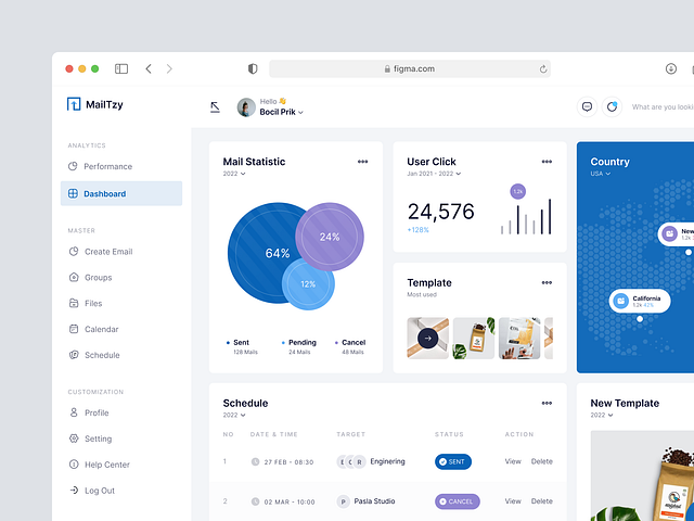 MailTzy - Email Marketing Dashboard by Wildan 👋 for 10am Studio on Dribbble