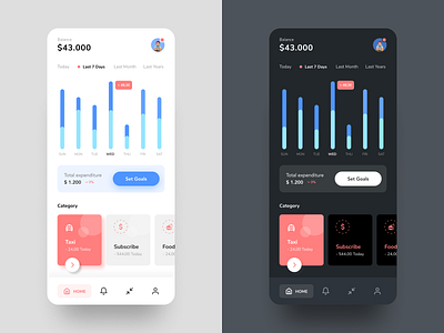 mobile Dashboard - Dark and Light Version balance bank card chart dark dark app dark mode dark theme dark ui dashboard dashboard design dashboard ui finance goals graphics income mobile chart mobile dashboard money payment