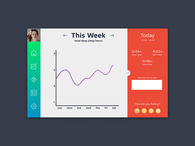 Analytics Chart - DailyUI 018 app dailyui design interface uidesign userinterface