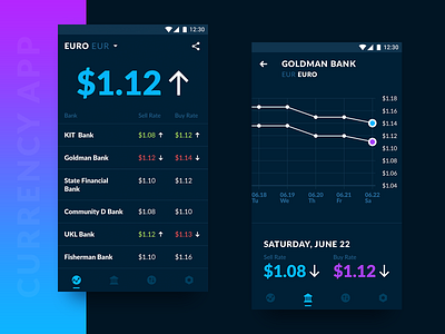 Currency Application crypto currency dark ui mobile