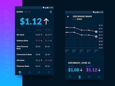 Currency Application