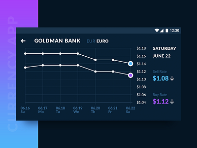 Currency Application crypto currency currency dark ui mobile