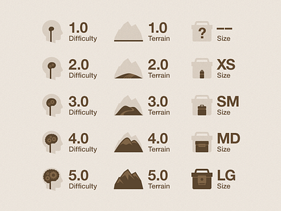 Icon and Stats with Scale Ramp difficulty icon scale size stat terrain