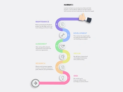 Creative Process Work Flow diagram flowchart illustration infographic process workflow