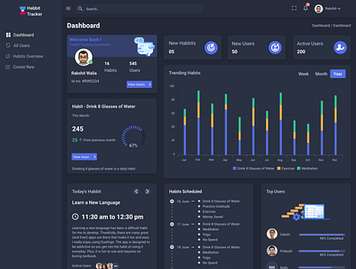 Habbit Tracker Dashboard Dark Theme