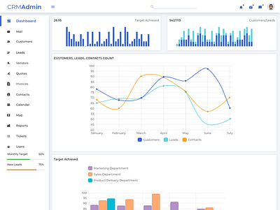 CRM Dashboard dashboard design ui ux uxdesign