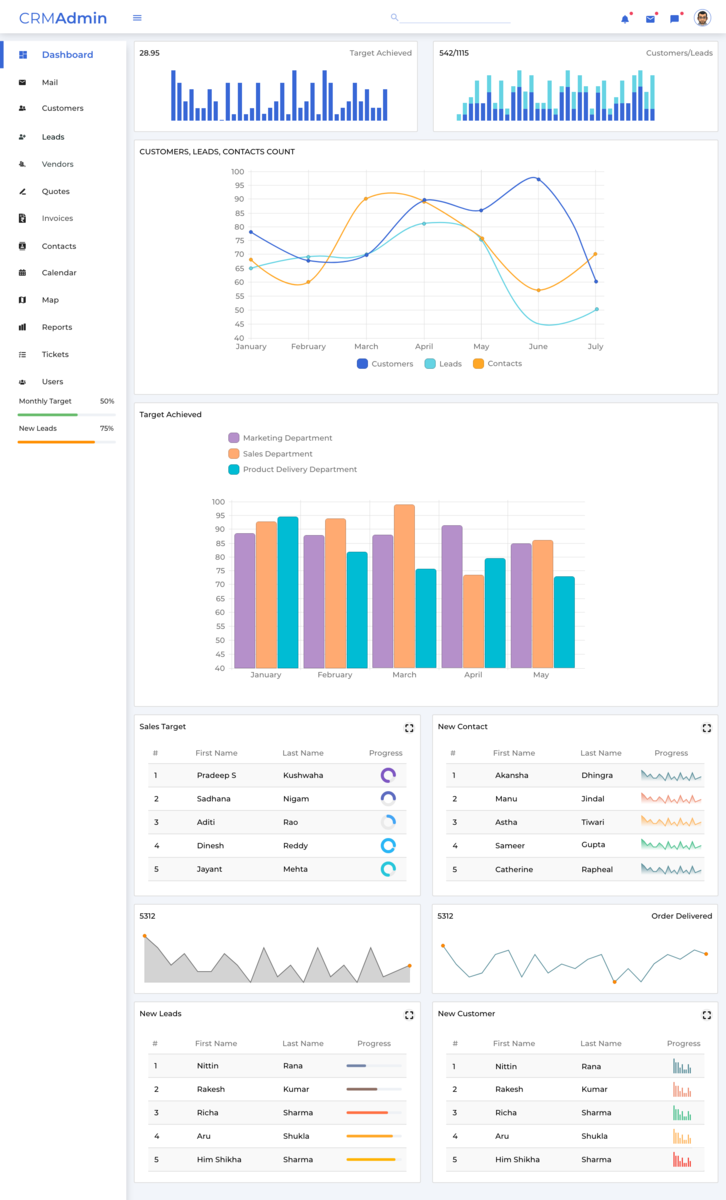 Crm Dashboard By Rakshit Walia On Dribbble