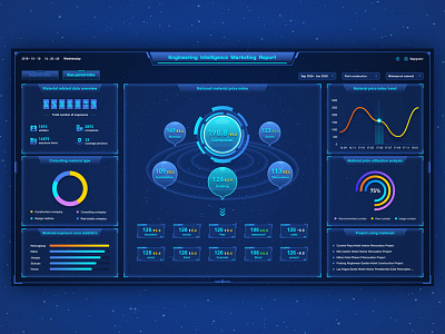 Data visualization ui