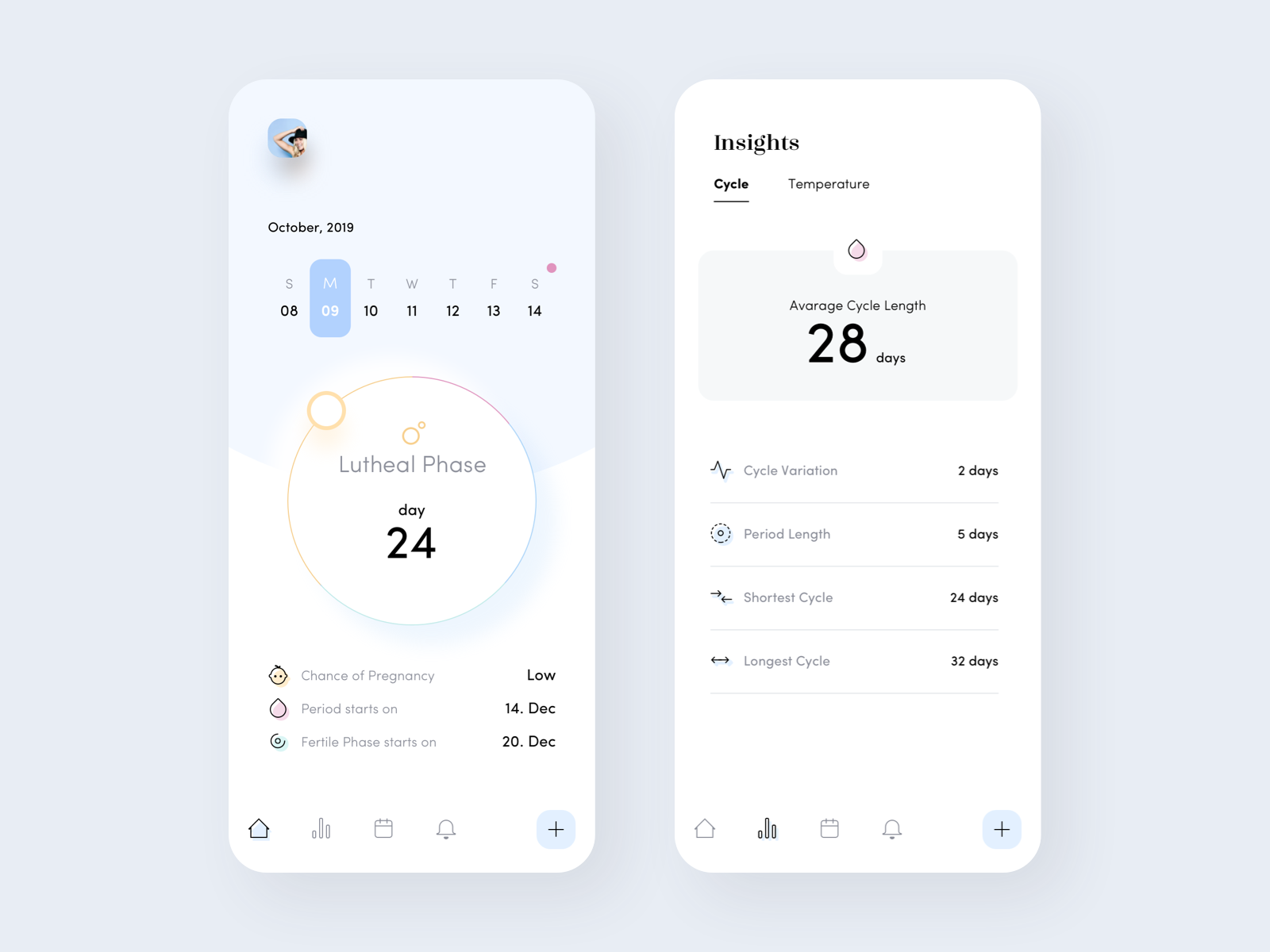 Full Moon Period Tracker by Bettina Szekany on Dribbble