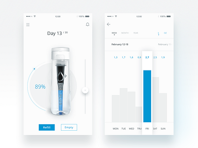 Water Intake Tracking fitness graph mobile app ui ux water water intake