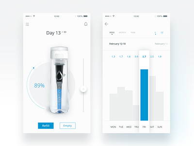 Water Intake Tracking