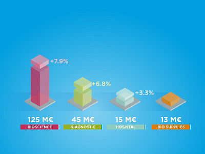 Isometric Infographics data figures graphics infographics isometric