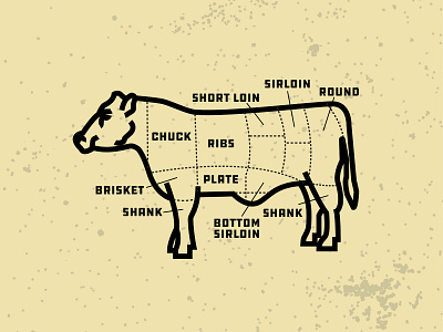 Forsyth Farms & Livestock Butcher's Guide agriculture branding cow design farming graphic graphic design identity kentucky vector