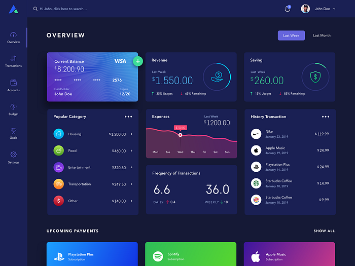 Personal Budget Dashboard by Sam on Dribbble