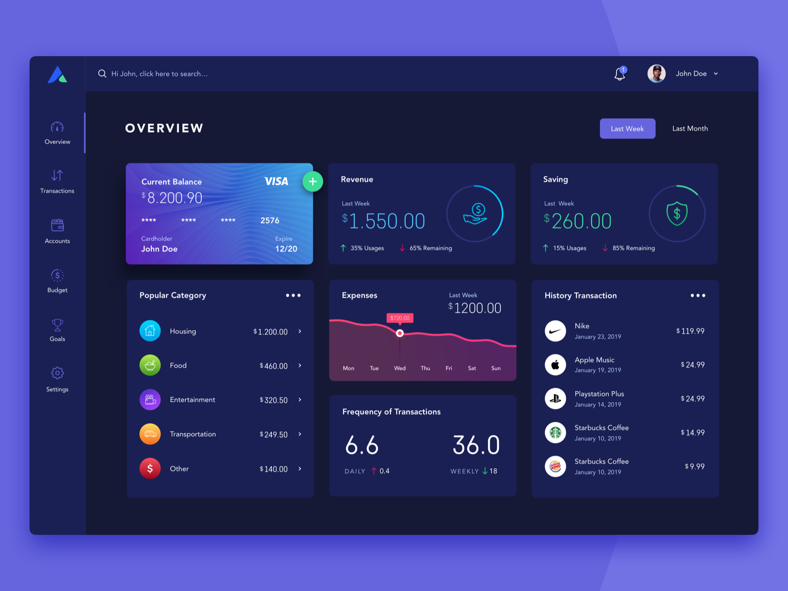 Personal Budget Dashboard by Sam on Dribbble