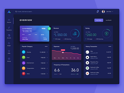 Personal Budget Dashboard app card chart clean dashbaord design finance finance manager interface stats transaction ui ux wallet web web application