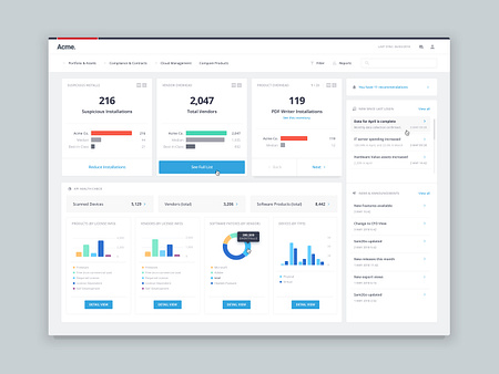 Intelligence Dashboard by Amanda Smith for Mighty. on Dribbble