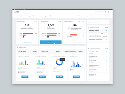 Intelligence Dashboard