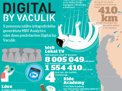 Digital by vaculik advertising digital funny info infographic madebyvaculik numbers simple vector
