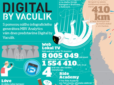 Digital by vaculik