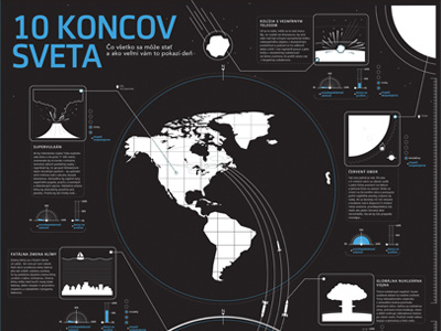 10 KONCOV SVETA - Aegon 10 aegon end infographic of space the world