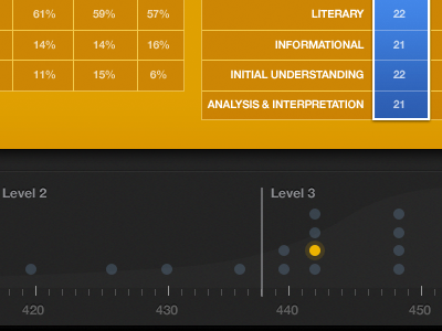 Devil in the details data graphs ipad