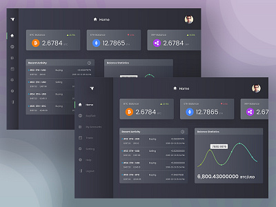 Cryptocurrency Exchange Dashboard