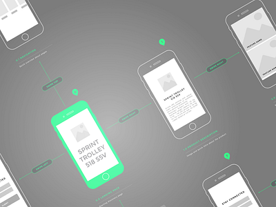 User Flow Map map user flow ux wireframe