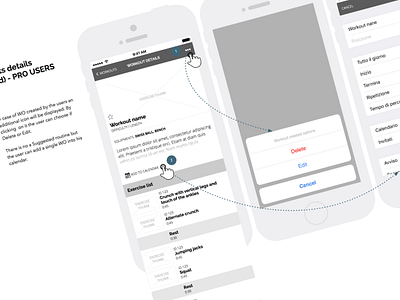 Annotated Wireframes ux wireframes
