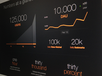 Analytics Dashboard analytics dashboard data infographic