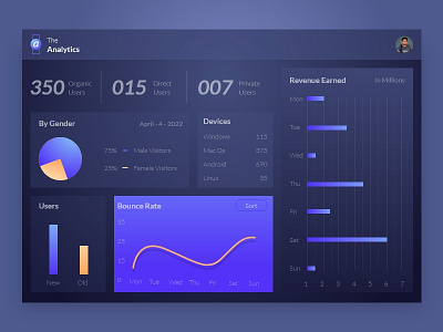 Browse thousands of Ant Design Dashboard images for design inspiration ...