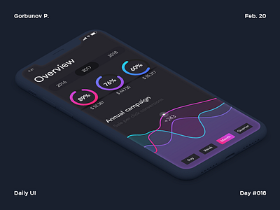 DailyUI (18 Day) Analytics Chart 018 analytics chart dailyui free mockup