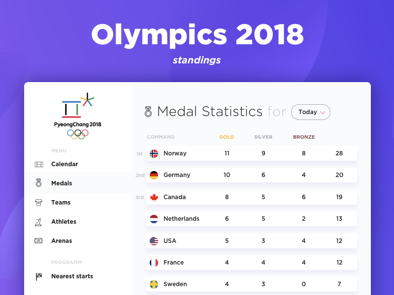 DailyUI (19 Day) Olympics Leaderboard by Pavel Gorbunov on Dribbble