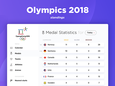 DailyUI (19 Day) Olympics Leaderboard 019 2018 dailyui leaderboard medal olympics pyeongchang