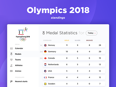 DailyUI (19 Day) Olympics Leaderboard