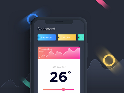 DailyUI (021 Day) — Home Monitoring Dashboard 021 dailyui dashboard home monitoring ui