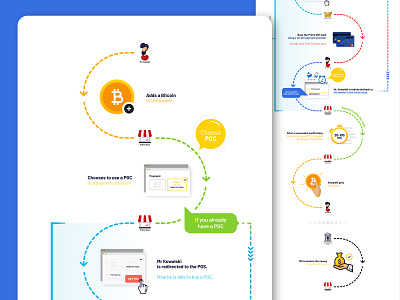 Infographic - Prime Investment Group art artwork bitcoin design figma figmadesign graphic graphic design illustration infographic infography inspiration instruction investment pay payment prime process
