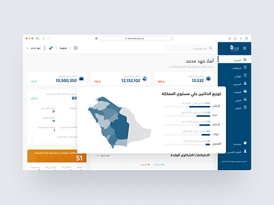 Dashboard - Bankruptcy Commission