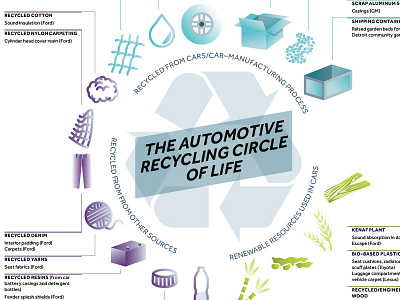 Automotive infographic, blue drop green infograph purple recycling wheel